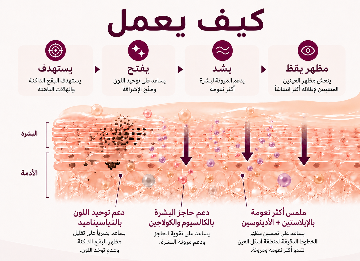 كيف يعمل